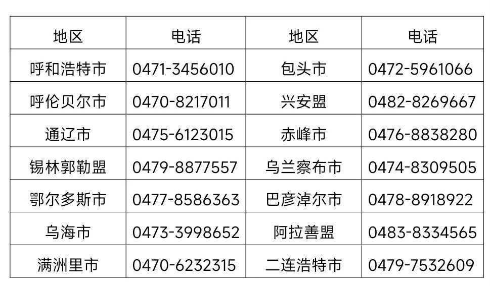 投诉举报电话